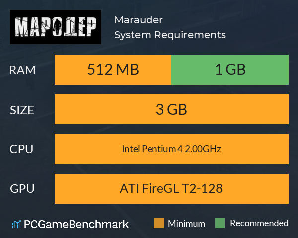 Marauder System Requirements PC Graph - Can I Run Marauder