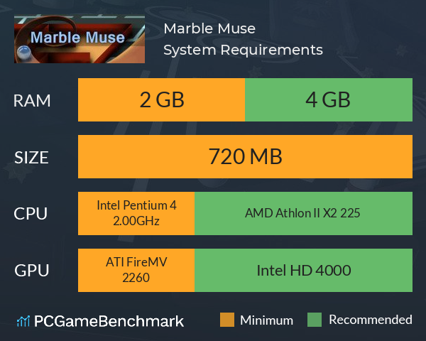 Marble Muse System Requirements PC Graph - Can I Run Marble Muse