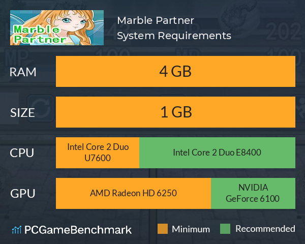 Marble Partner System Requirements PC Graph - Can I Run Marble Partner Marble Partner System Requirements PC Graph - Can I Run Marble Partner