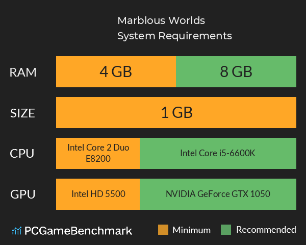 Marblous Worlds System Requirements PC Graph - Can I Run Marblous Worlds Marblous Worlds System Requirements PC Graph - Can I Run Marblous Worlds