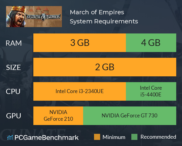 March of Empires System Requirements PC Graph - Can I Run March of Empires