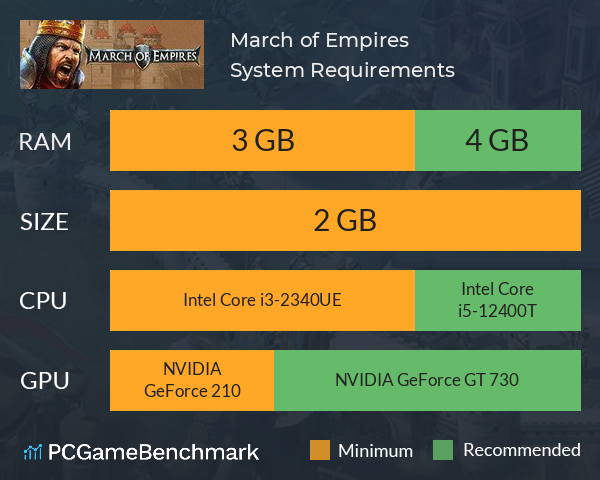 March of Empires System Requirements PC Graph - Can I Run March of Empires