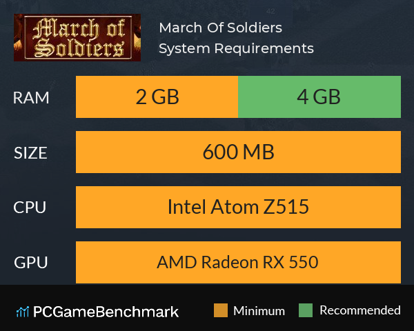 March Of Soldiers System Requirements PC Graph - Can I Run March Of Soldiers March Of Soldiers System Requirements PC Graph - Can I Run March Of Soldiers