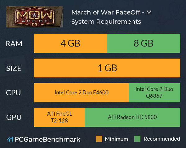 March of War: FaceOff - M System Requirements PC Graph - Can I Run March of War: FaceOff - M