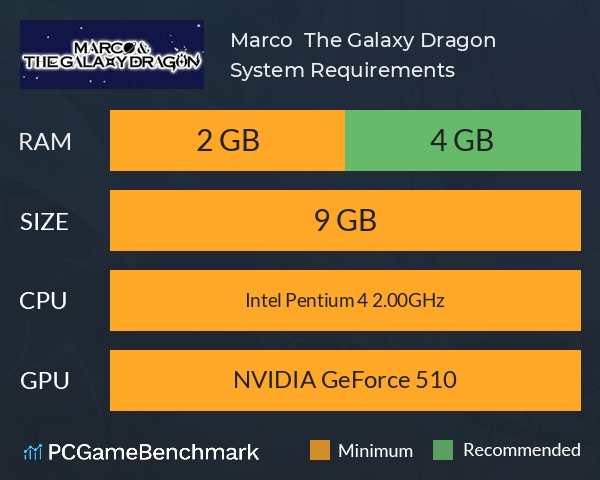 Marco & The Galaxy Dragon System Requirements PC Graph - Can I Run Marco & The Galaxy Dragon