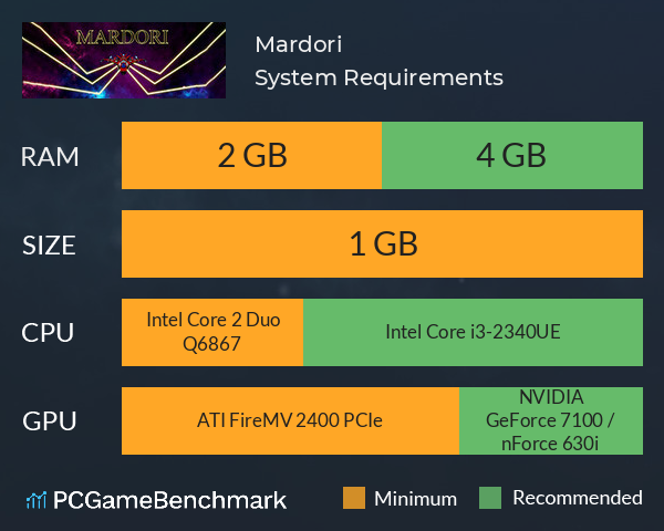 Mardori System Requirements PC Graph - Can I Run Mardori Mardori System Requirements PC Graph - Can I Run Mardori
