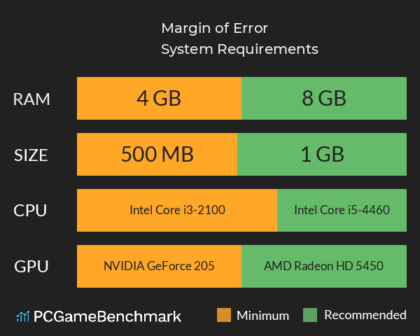 Margin of Error System Requirements PC Graph - Can I Run Margin of Error Margin of Error System Requirements PC Graph - Can I Run Margin of Error