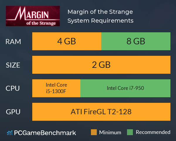 Margin of the Strange System Requirements PC Graph - Can I Run Margin of the Strange Margin of the Strange System Requirements PC Graph - Can I Run Margin of the Strange