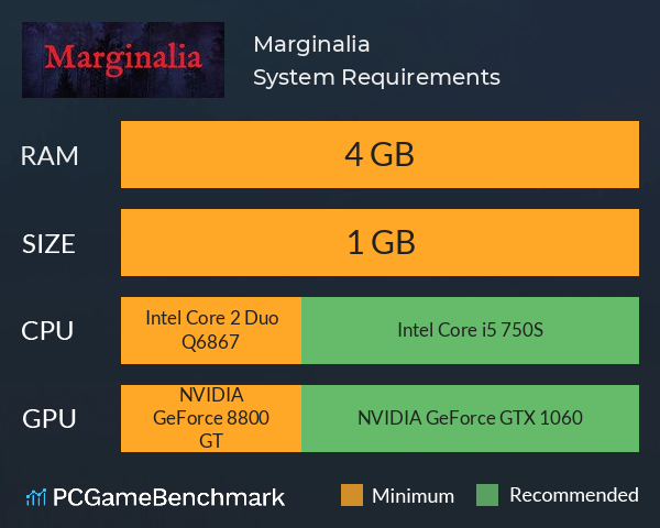 Marginalia System Requirements PC Graph - Can I Run Marginalia Marginalia System Requirements PC Graph - Can I Run Marginalia
