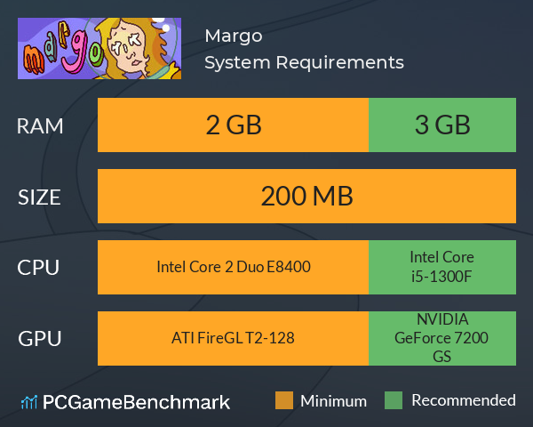 Margo System Requirements PC Graph - Can I Run Margo Margo System Requirements PC Graph - Can I Run Margo