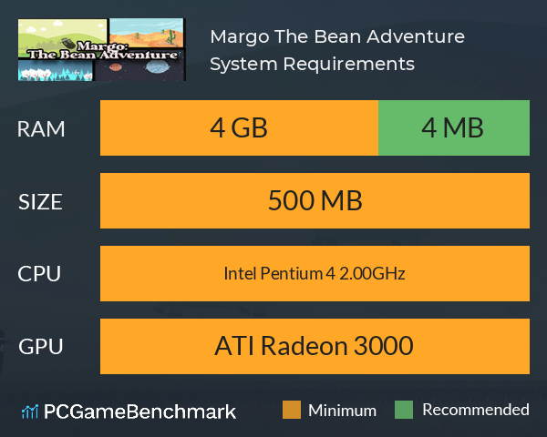 Margo: The Bean Adventure System Requirements PC Graph - Can I Run Margo: The Bean Adventure Margo: The Bean Adventure System Requirements PC Graph - Can I Run Margo: The Bean Adventure