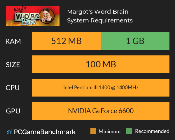 Margot's Word Brain System Requirements PC Graph - Can I Run Margot's Word Brain