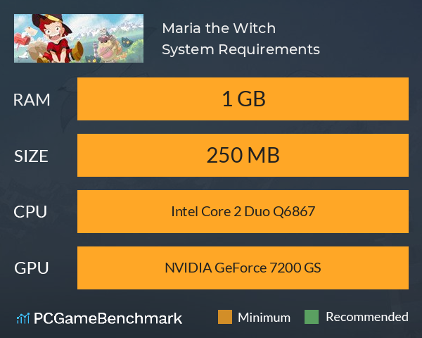 Maria the Witch System Requirements PC Graph - Can I Run Maria the Witch