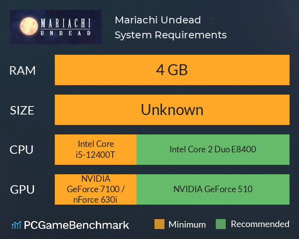 Mariachi Undead System Requirements PC Graph - Can I Run Mariachi Undead Mariachi Undead System Requirements PC Graph - Can I Run Mariachi Undead