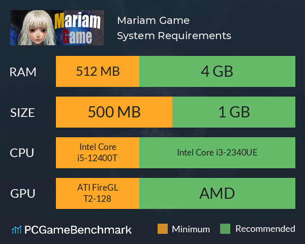 Mariam Game System Requirements PC Graph - Can I Run Mariam Game