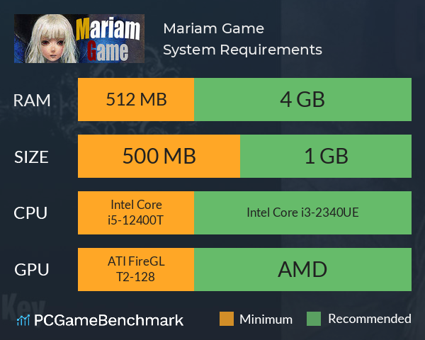 Mariam Game System Requirements PC Graph - Can I Run Mariam Game Mariam Game System Requirements PC Graph - Can I Run Mariam Game