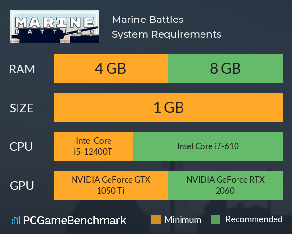 Marine Battles System Requirements PC Graph - Can I Run Marine Battles Marine Battles System Requirements PC Graph - Can I Run Marine Battles
