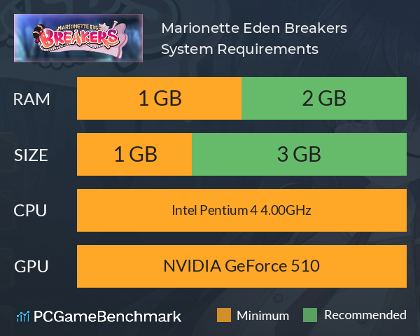 Marionette Eden Breakers System Requirements PC Graph - Can I Run Marionette Eden Breakers