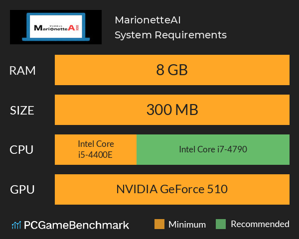 MarionetteAI System Requirements PC Graph - Can I Run MarionetteAI MarionetteAI System Requirements PC Graph - Can I Run MarionetteAI