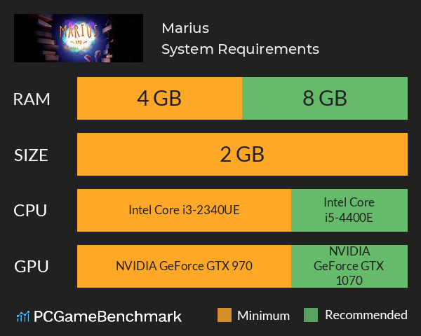 Marius System Requirements PC Graph - Can I Run Marius Marius System Requirements PC Graph - Can I Run Marius