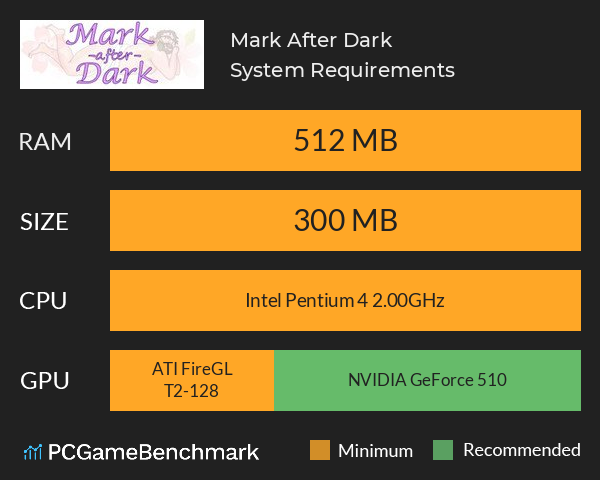 Mark After Dark System Requirements PC Graph - Can I Run Mark After Dark