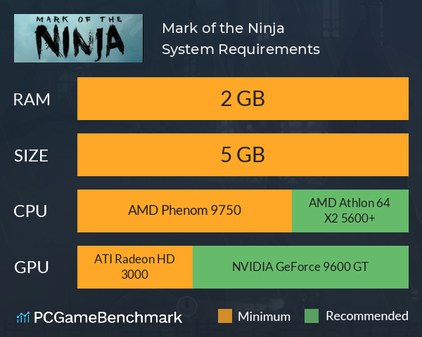 Mark of the Ninja System Requirements PC Graph - Can I Run Mark of the Ninja