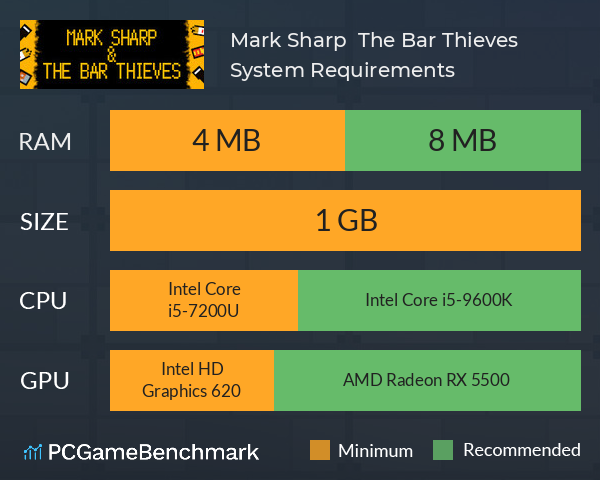 Mark Sharp & The Bar Thieves System Requirements PC Graph - Can I Run Mark Sharp & The Bar Thieves Mark Sharp & The Bar Thieves System Requirements PC Graph - Can I Run Mark Sharp & The Bar Thieves