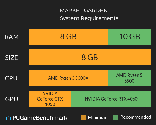 MARKET GARDEN System Requirements PC Graph - Can I Run MARKET GARDEN MARKET GARDEN System Requirements PC Graph - Can I Run MARKET GARDEN