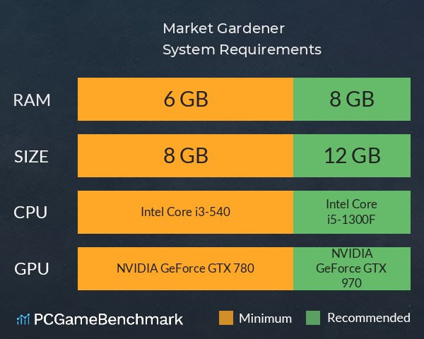 Market Gardener System Requirements PC Graph - Can I Run Market Gardener Market Gardener System Requirements PC Graph - Can I Run Market Gardener