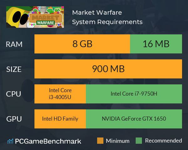 Market Warfare System Requirements PC Graph - Can I Run Market Warfare Market Warfare System Requirements PC Graph - Can I Run Market Warfare