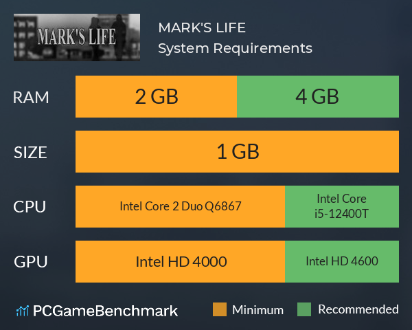 MARK'S LIFE System Requirements PC Graph - Can I Run MARK'S LIFE MARK'S LIFE System Requirements PC Graph - Can I Run MARK'S LIFE