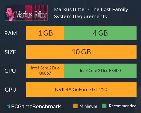 Markus Ritter - The Lost Family System Requirements PC Graph - Can I Run Markus Ritter - The Lost Family