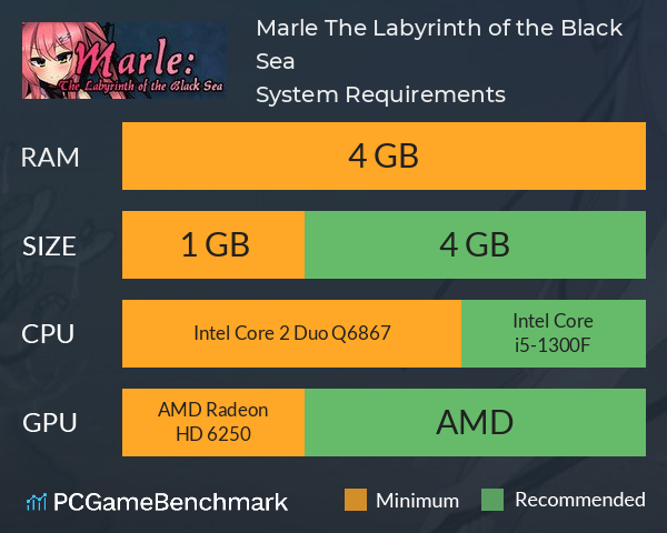 Marle: The Labyrinth of the Black Sea System Requirements PC Graph - Can I Run Marle: The Labyrinth of the Black Sea Marle: The Labyrinth of the Black Sea System Requirements PC Graph - Can I Run Marle: The Labyrinth of the Black Sea