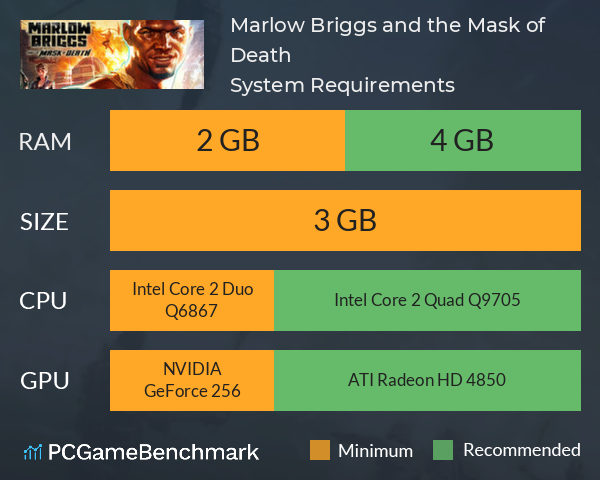 Marlow Briggs and the Mask of Death System Requirements PC Graph - Can I Run Marlow Briggs and the Mask of Death