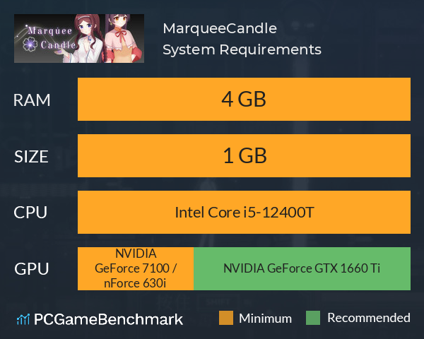 MarqueeCandle System Requirements PC Graph - Can I Run MarqueeCandle MarqueeCandle System Requirements PC Graph - Can I Run MarqueeCandle