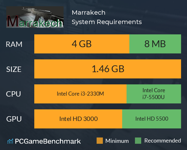 Marrakech System Requirements PC Graph - Can I Run Marrakech Marrakech System Requirements PC Graph - Can I Run Marrakech