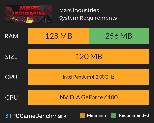 Mars Industries System Requirements PC Graph - Can I Run Mars Industries Mars Industries System Requirements PC Graph - Can I Run Mars Industries