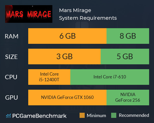 Mars Mirage System Requirements PC Graph - Can I Run Mars Mirage Mars Mirage System Requirements PC Graph - Can I Run Mars Mirage