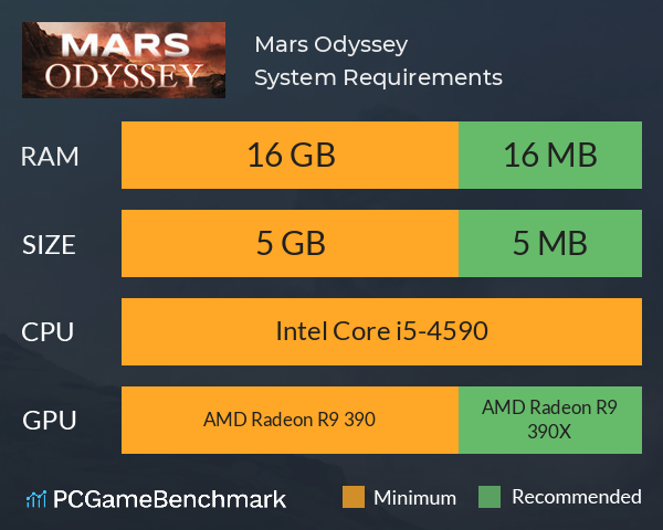 Mars Odyssey System Requirements PC Graph - Can I Run Mars Odyssey