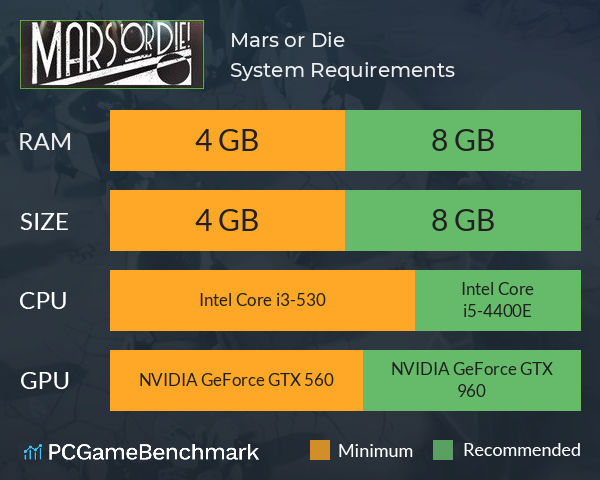 Mars or Die! System Requirements PC Graph - Can I Run Mars or Die!