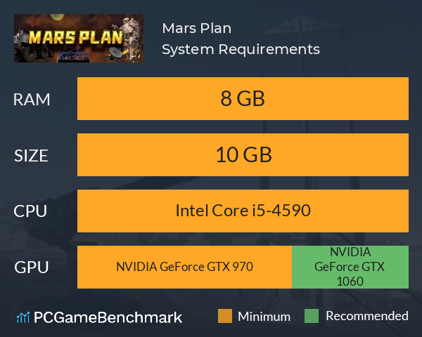 Mars Plan System Requirements PC Graph - Can I Run Mars Plan Mars Plan System Requirements PC Graph - Can I Run Mars Plan