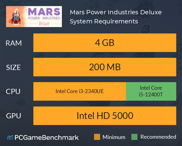 Mars Power Industries Deluxe System Requirements PC Graph - Can I Run Mars Power Industries Deluxe