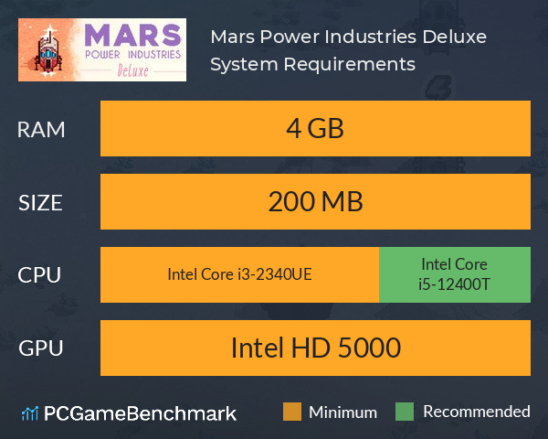 Mars Power Industries Deluxe System Requirements PC Graph - Can I Run Mars Power Industries Deluxe Mars Power Industries Deluxe System Requirements PC Graph - Can I Run Mars Power Industries Deluxe