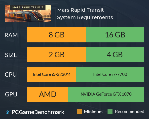 Mars Rapid Transit System Requirements PC Graph - Can I Run Mars Rapid Transit Mars Rapid Transit System Requirements PC Graph - Can I Run Mars Rapid Transit