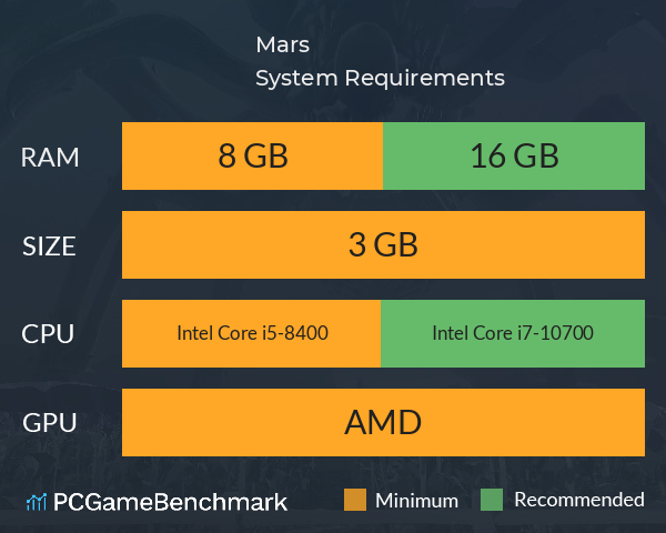 Mars System Requirements PC Graph - Can I Run Mars Mars System Requirements PC Graph - Can I Run Mars