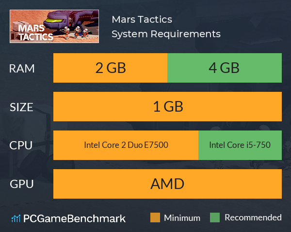 Mars Tactics System Requirements PC Graph - Can I Run Mars Tactics Mars Tactics System Requirements PC Graph - Can I Run Mars Tactics