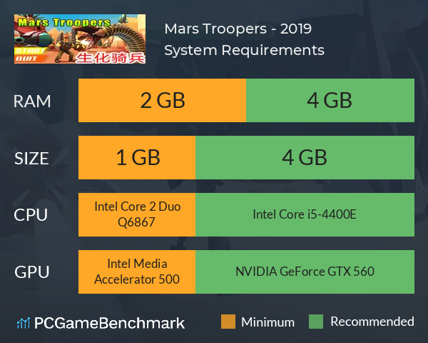 Mars Troopers - 生化奇兵2019 System Requirements PC Graph - Can I Run Mars Troopers - 生化奇兵2019