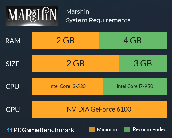 Marshin System Requirements PC Graph - Can I Run Marshin Marshin System Requirements PC Graph - Can I Run Marshin