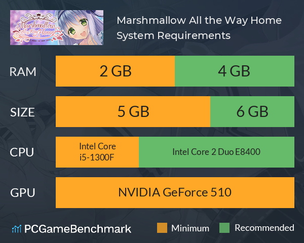 Marshmallow All the Way Home System Requirements PC Graph - Can I Run Marshmallow All the Way Home Marshmallow All the Way Home System Requirements PC Graph - Can I Run Marshmallow All the Way Home