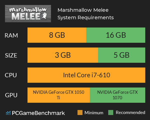 Marshmallow Melee System Requirements PC Graph - Can I Run Marshmallow Melee Marshmallow Melee System Requirements PC Graph - Can I Run Marshmallow Melee